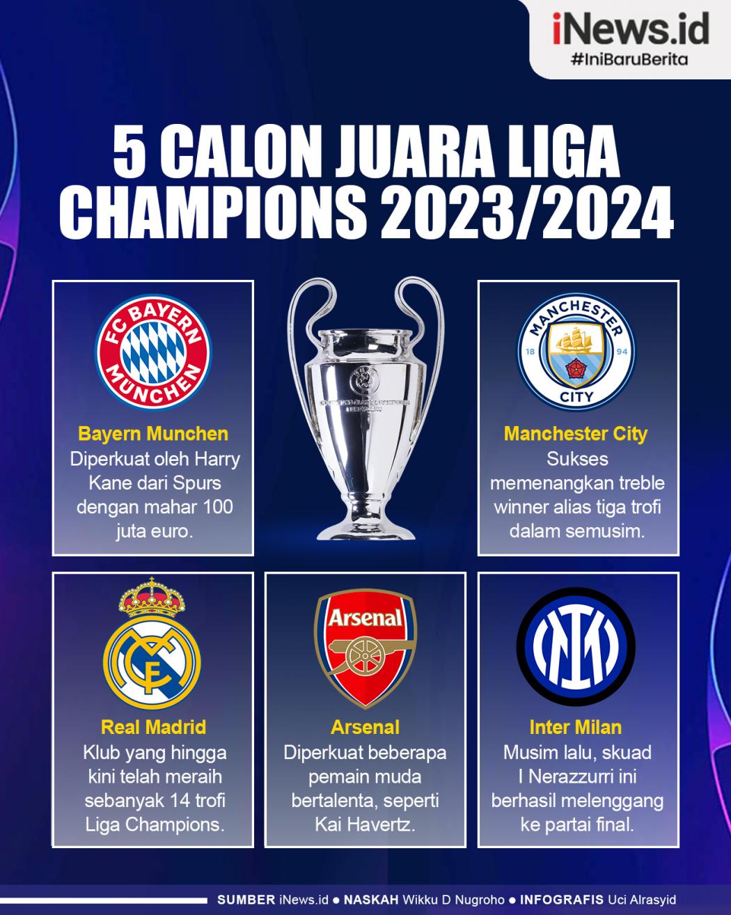 Infografis 5 Calon Juara Liga Champions 2023/2024