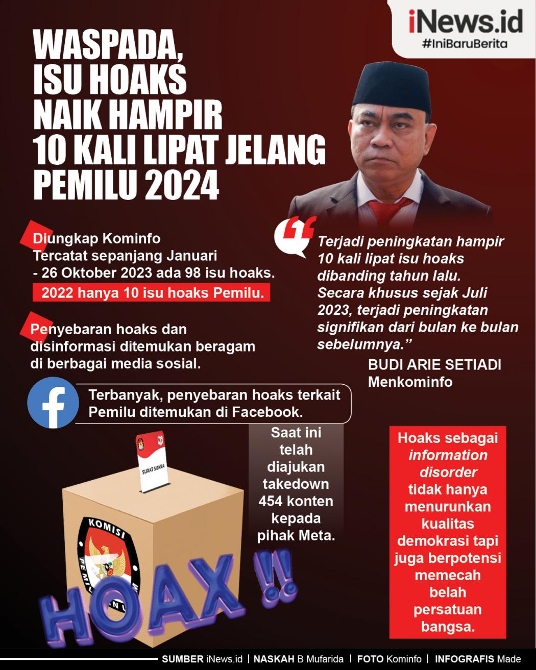 Infografis Isu Hoaks Naik Hampir 10 Kali Lipat Jelang Pemilu 2024
