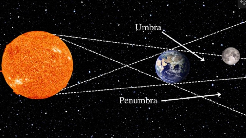 Jangan Ketinggalan! Gerhana Bulan Sebagian Terjadi Hari Ini