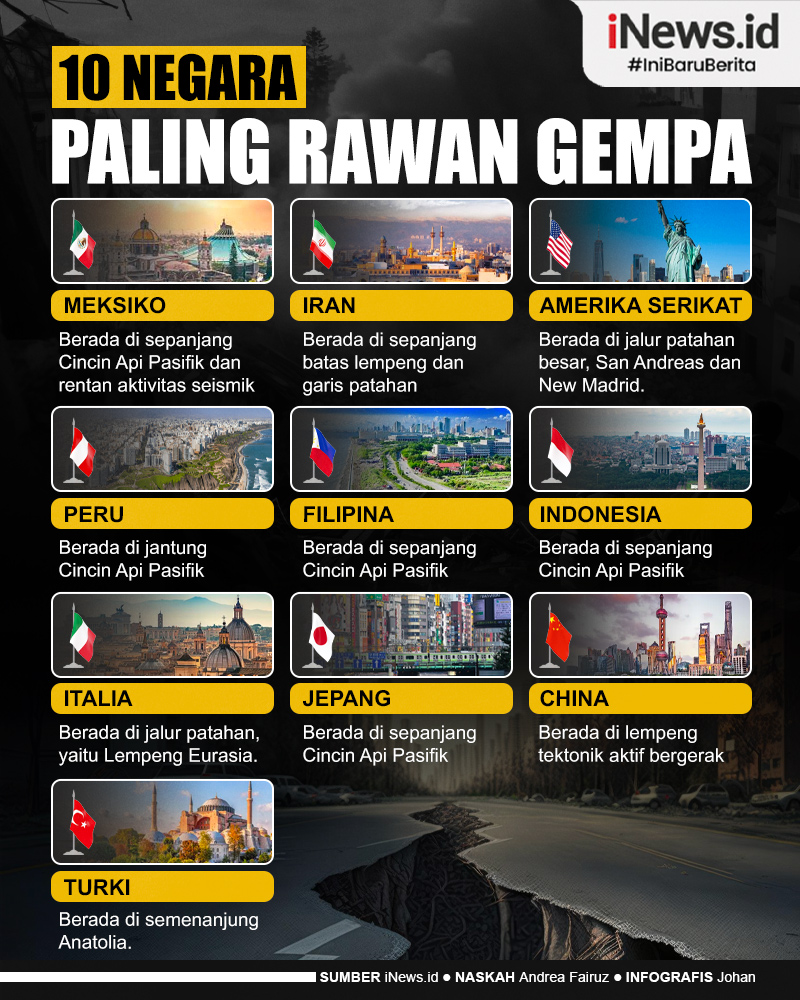 Infografis Daftar 10 Negara Paling Rawan Gempa