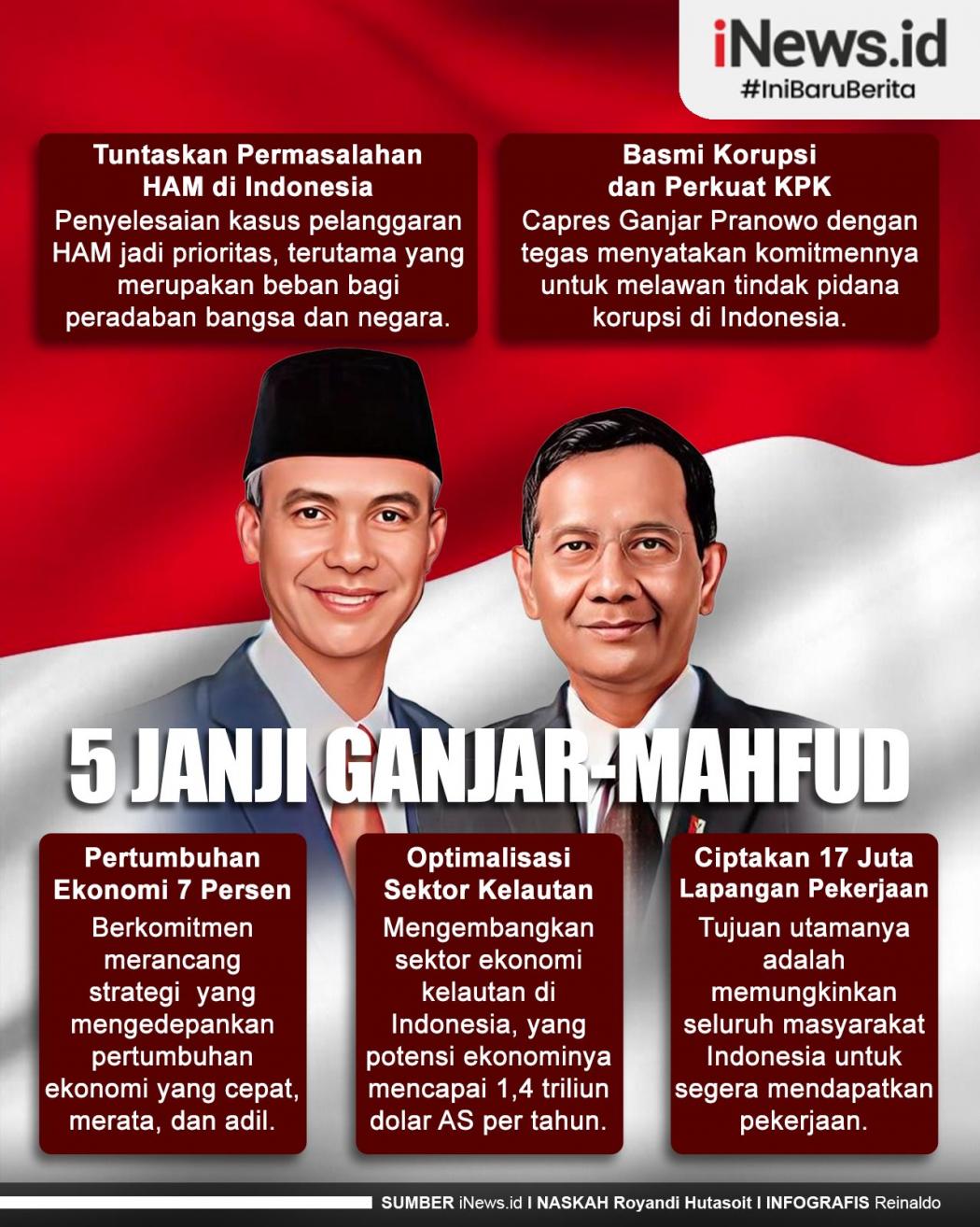 Infografis 5 Janji Ganjar-Mahfud
