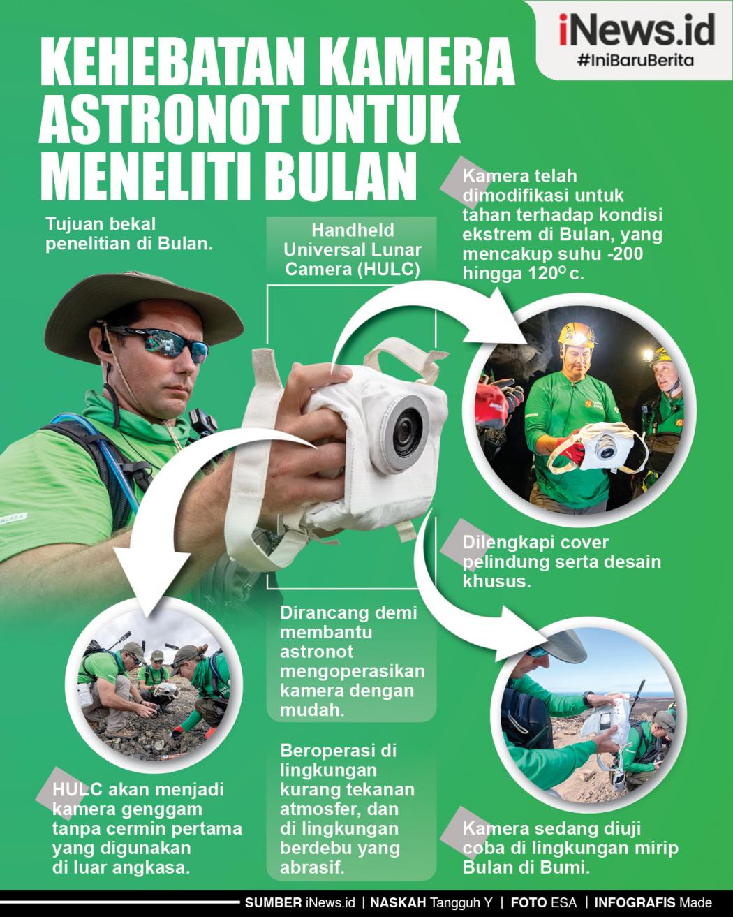 Infografis Kehebatan Kamera Astronot untuk Meneliti Bulan