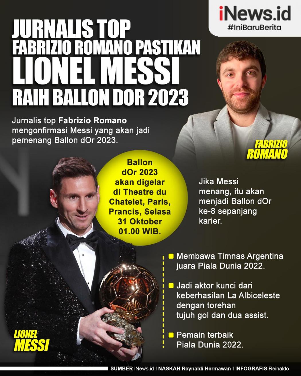 Infografis Jurnalis Top Fabrizio Romano Pastikan Lionel Messi Raih Ballon dOr 2023