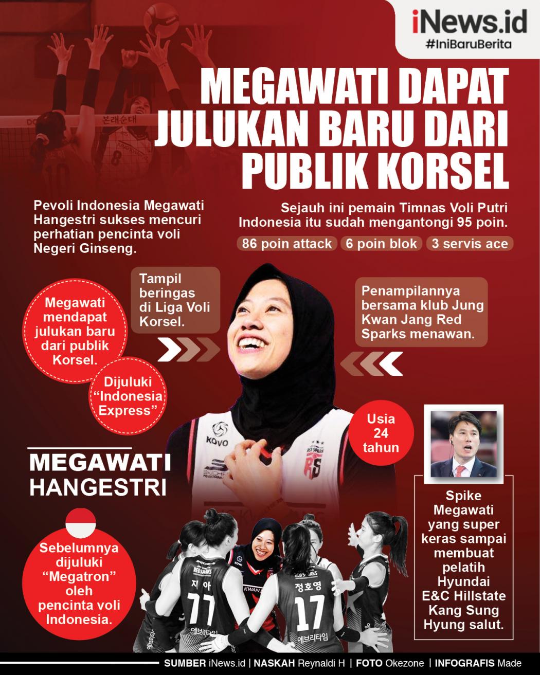 Infografis Megawati Dapat Julukan Baru dari Publik Korsel