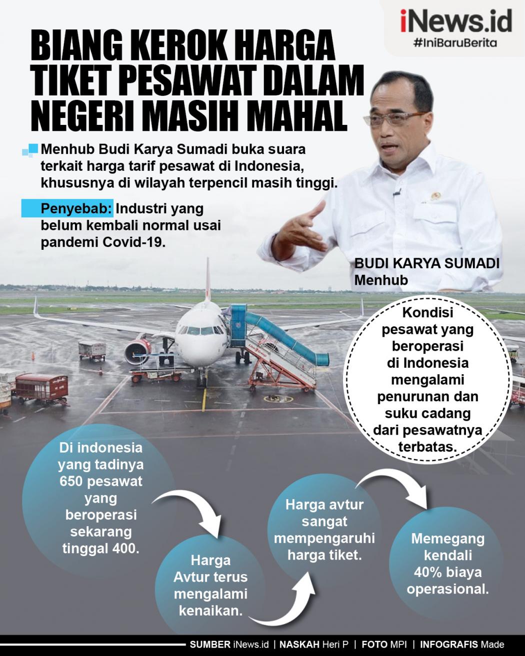 Infografis Biang Kerok Harga Tiket Pesawat Dalam Negeri Masih Mahal