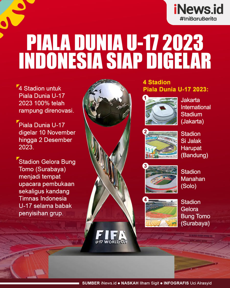 Infografis  Piala Dunia U-17 2023 di Indonesia Siap Digelar 