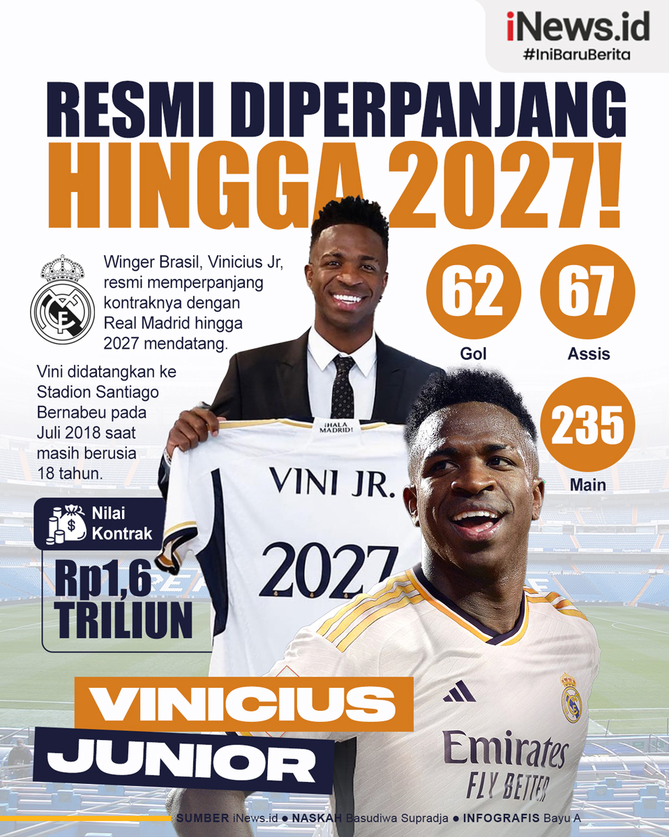 Infografis Vinicius Junior Resmi Diperpanjang Real Madrid Hingga 2027