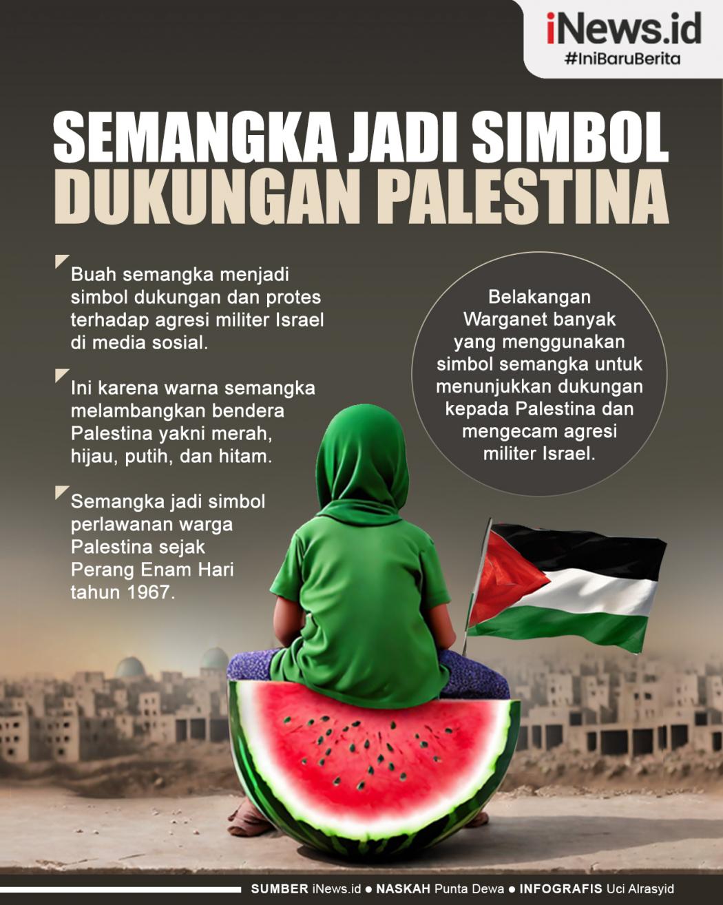 Infografis Semangka Jadi Simbol Dukungan kepada Palestina