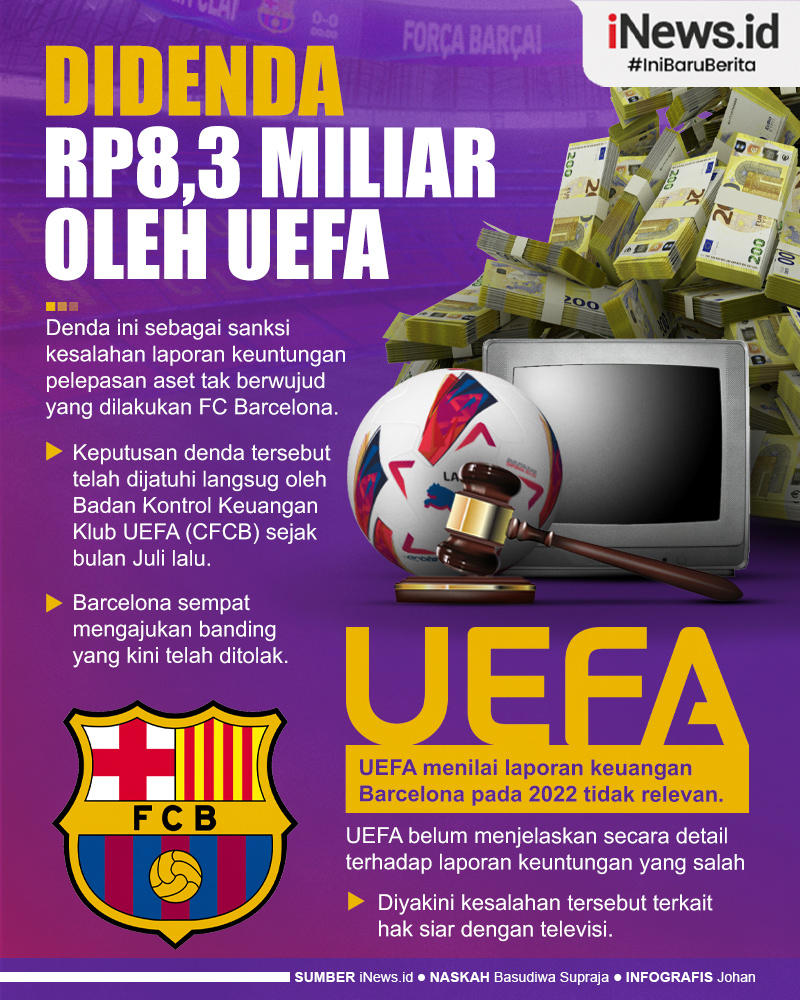 Infografis Barcelona Didenda UEFA Rp8,3 Miliar