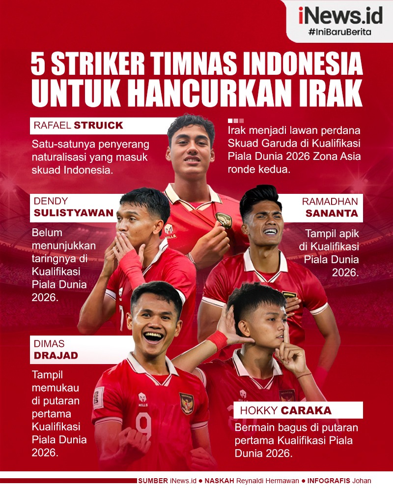 Infografis Daftar 5 Striker Timnas Indonesia untuk Hancurkan Irak di Kualifikasi Piala Dunia 2026