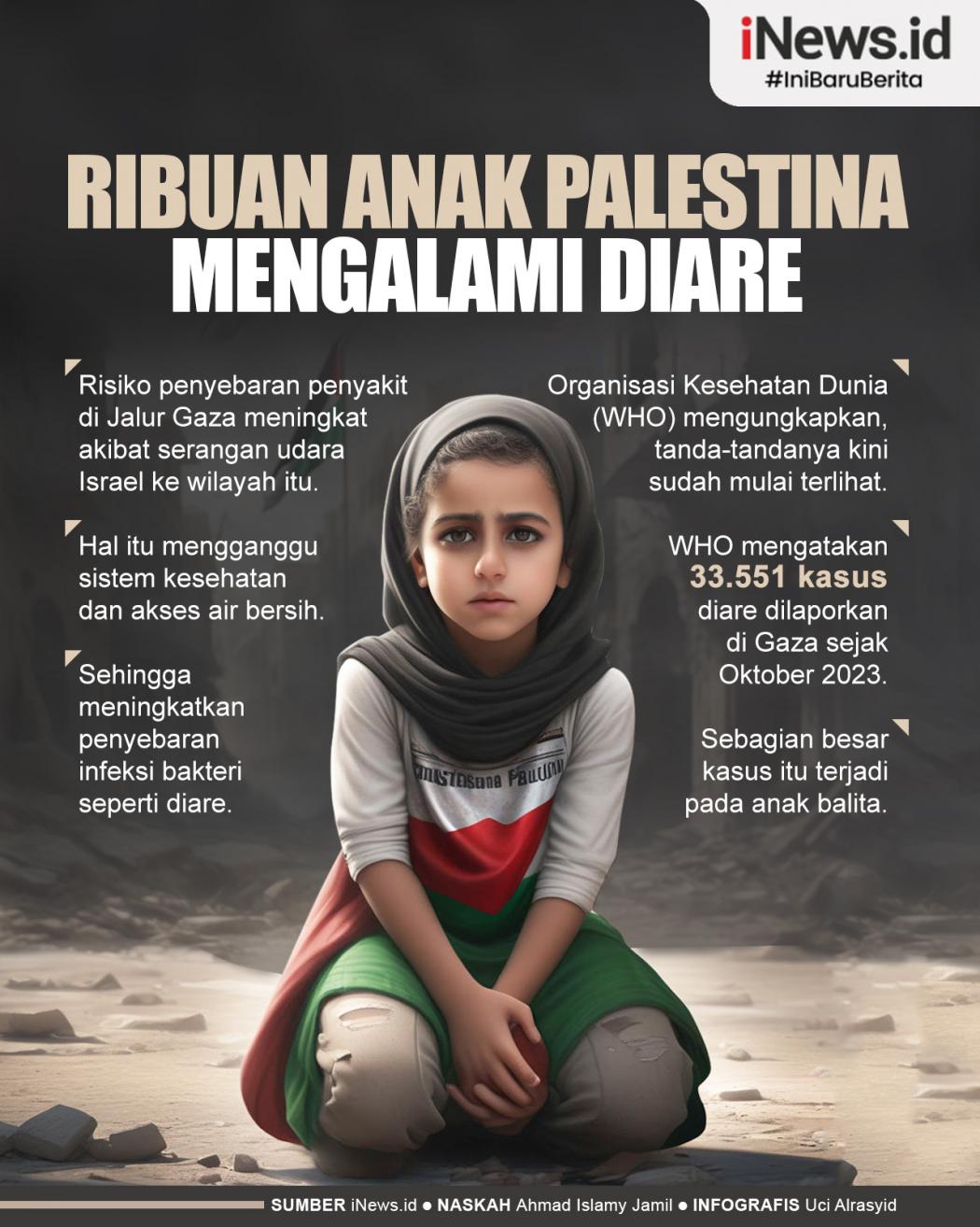 Infografis Ribuan Anak Palestina Mengalami Diare 