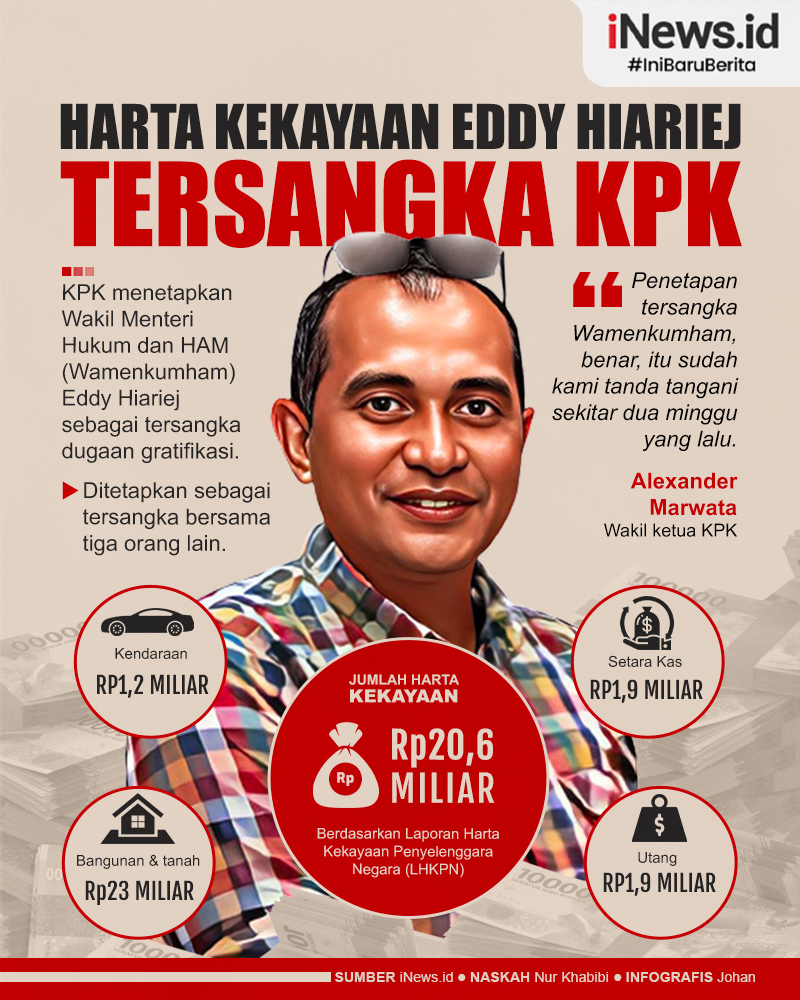 Infografis Harta Kekayaan Wamenkumham Eddy Hiariej Tersangka Gratifikasi KPK