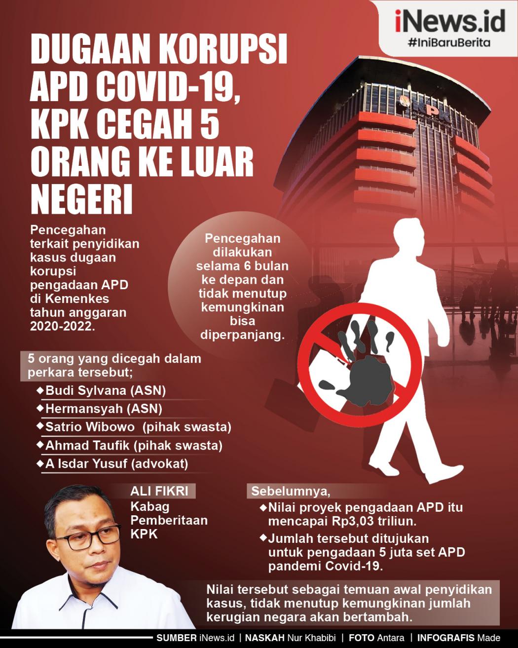Infografis Dugaan Korupsi APD Covid-19, KPK Cegah 5 Orang ke Luar Negeri