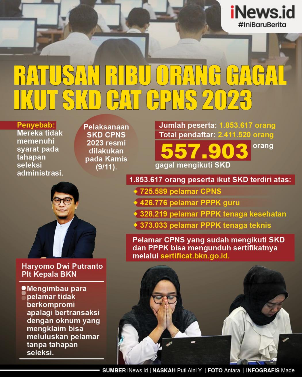 Infografis Ratusan Ribu Orang Gagal Ikut SKD CAT CPNS 2023