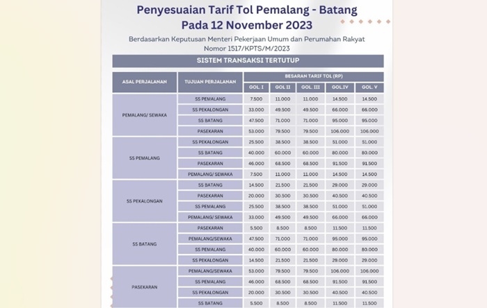 Tarif Tol Pemalang-Batang Naik per 12 November, Ini Harga Barunya!