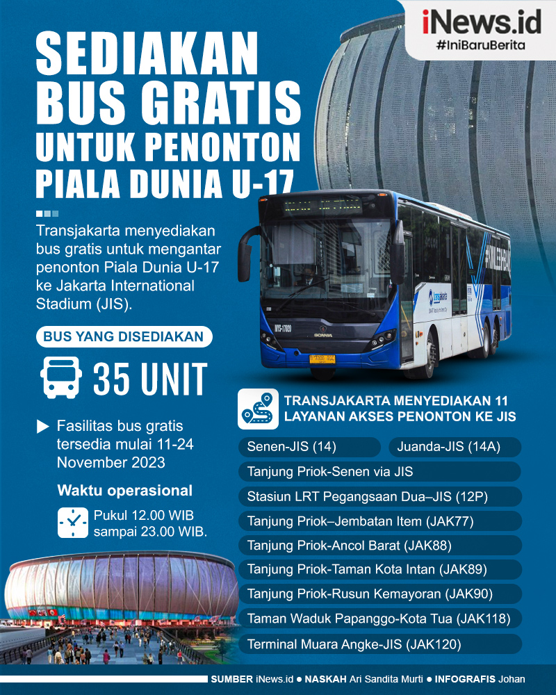 Infografis Transjakarta Sediakan 35 Bus Gratis Antar Penonton Piala Dunia U-17