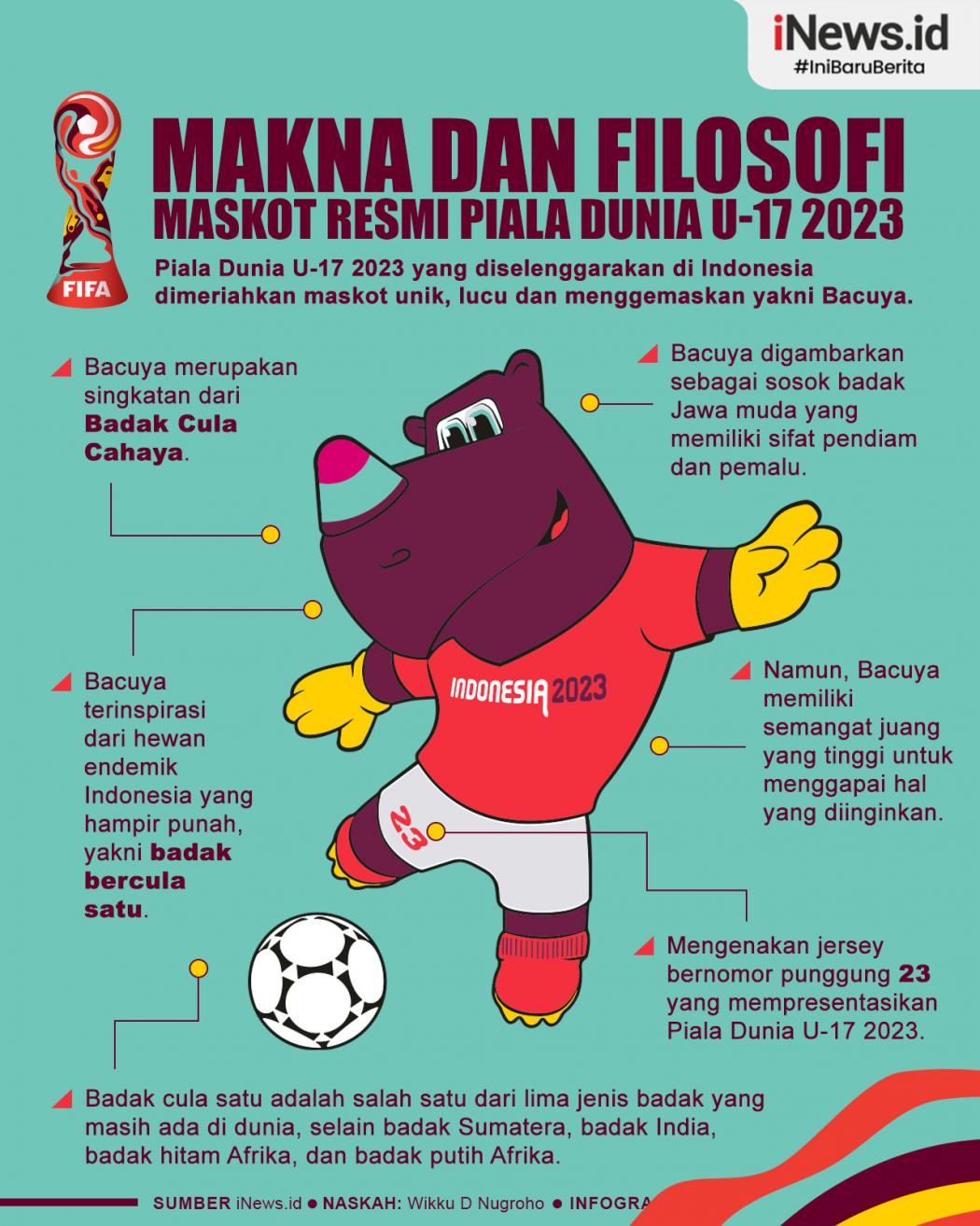 Infografis Makna dan Filosofi Bacuya, Maskot Resmi Piala Dunia U-17 2023