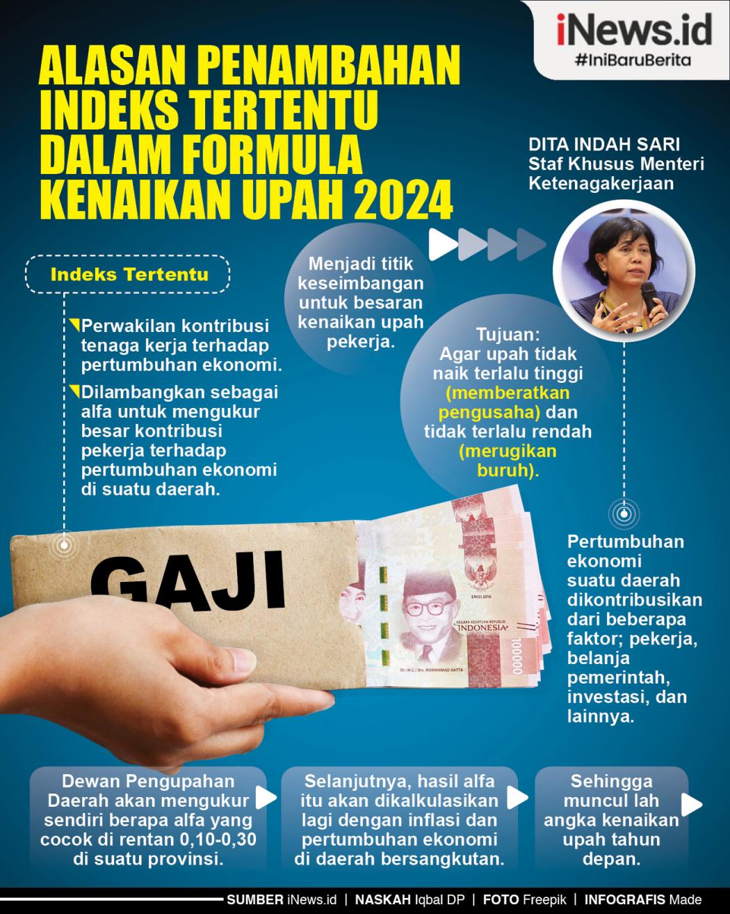 Infografis Penambahan Indeks Tertentu dalam Formula Kenaikan Upah 2024