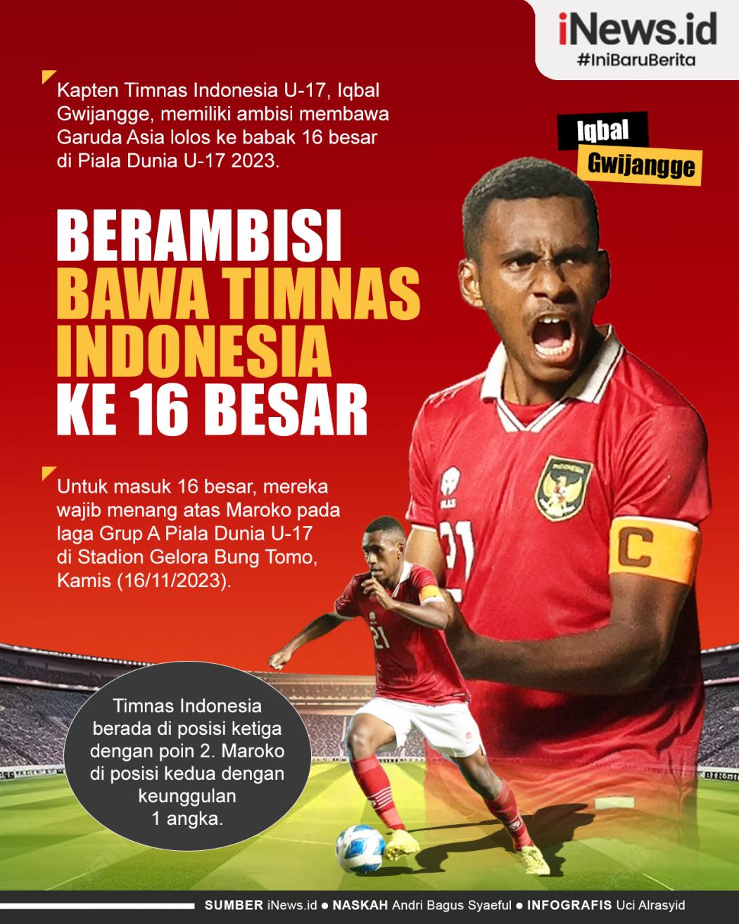 Infografis Iqbal Gwijangge Berambisi Bawa Timnas Indonesia U-17 ke Babak 16 Besar Piala Dunia U-17 2023