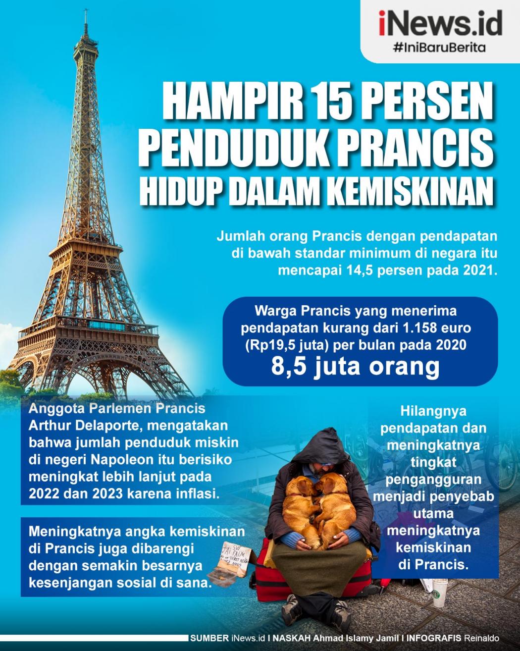 Infografis Hampir 15 Persen Penduduk Prancis Hidup dalam Kemiskinan
