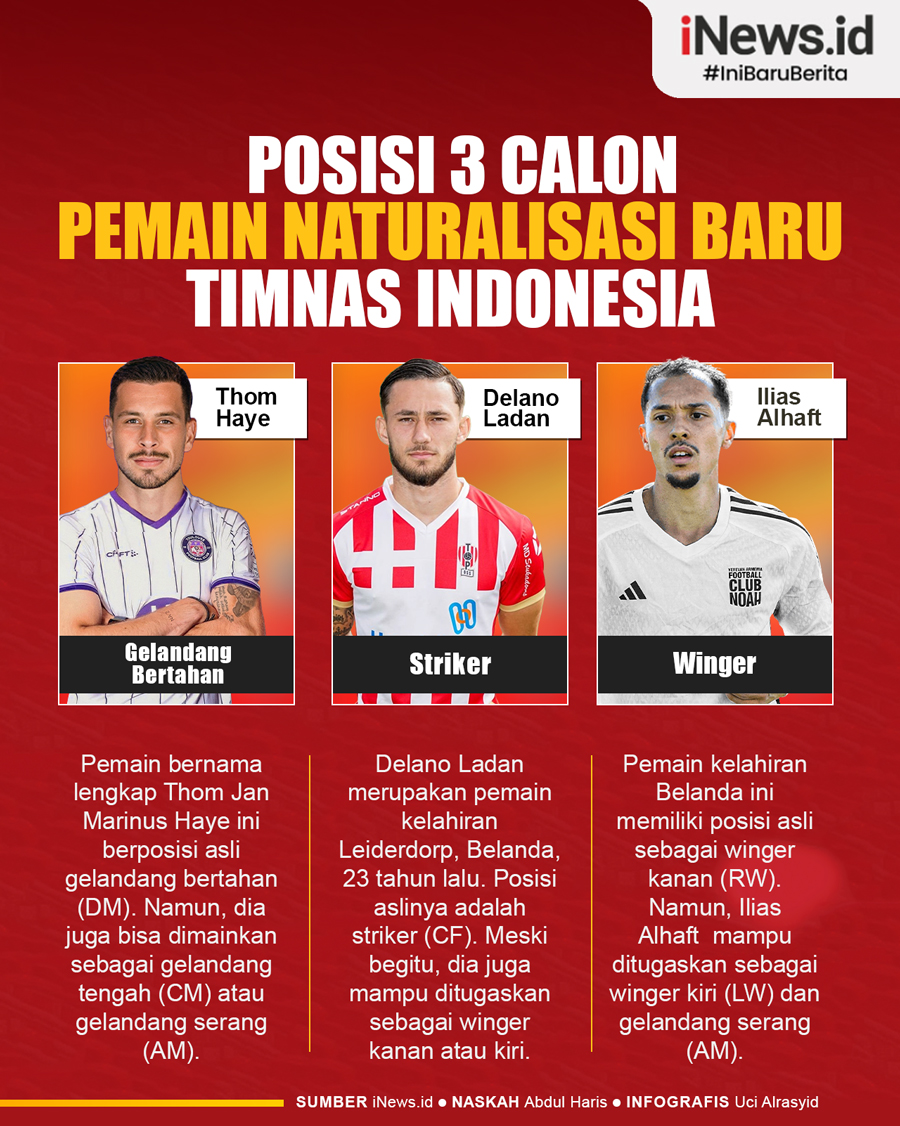 Infografis Posisi 3 Calon Pemain Naturalisasi Baru Timnas Indonesia