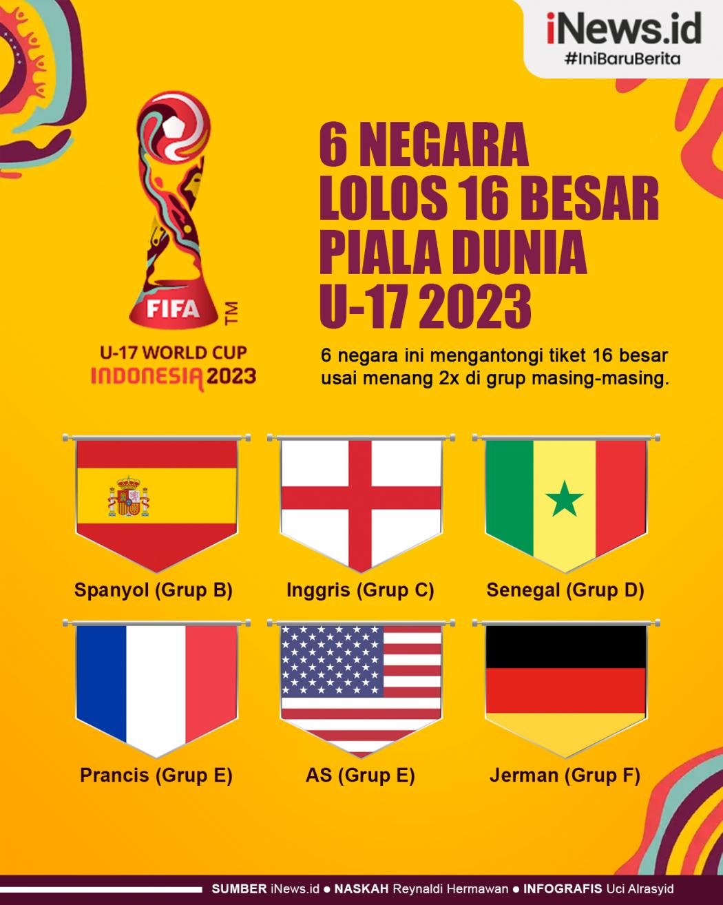 Infografis Daftar 6 Negara Lolos 16 Besar Piala Dunia U-17 2023