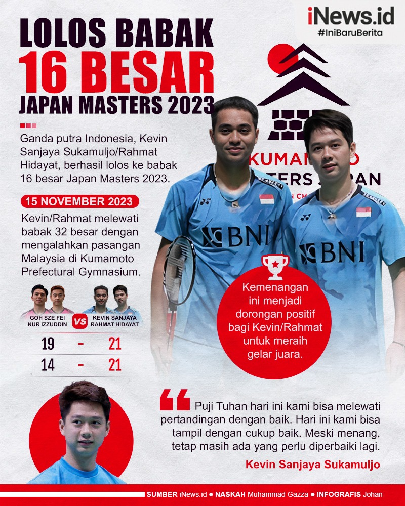 Infografis Kevin/Rahmat Lolos ke Babak 16 Besar Japan Masters 2023