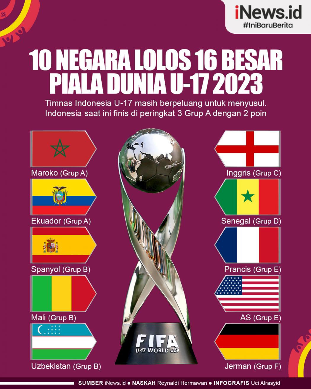 Infografis 10 Negara Lolos 16 Besar Piala Dunia U-17 2023, Indonesia Masih Bisa Menyusul