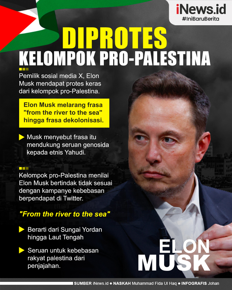 Infografis Elon Musk Diprotes Kelompok Pro-Palestina