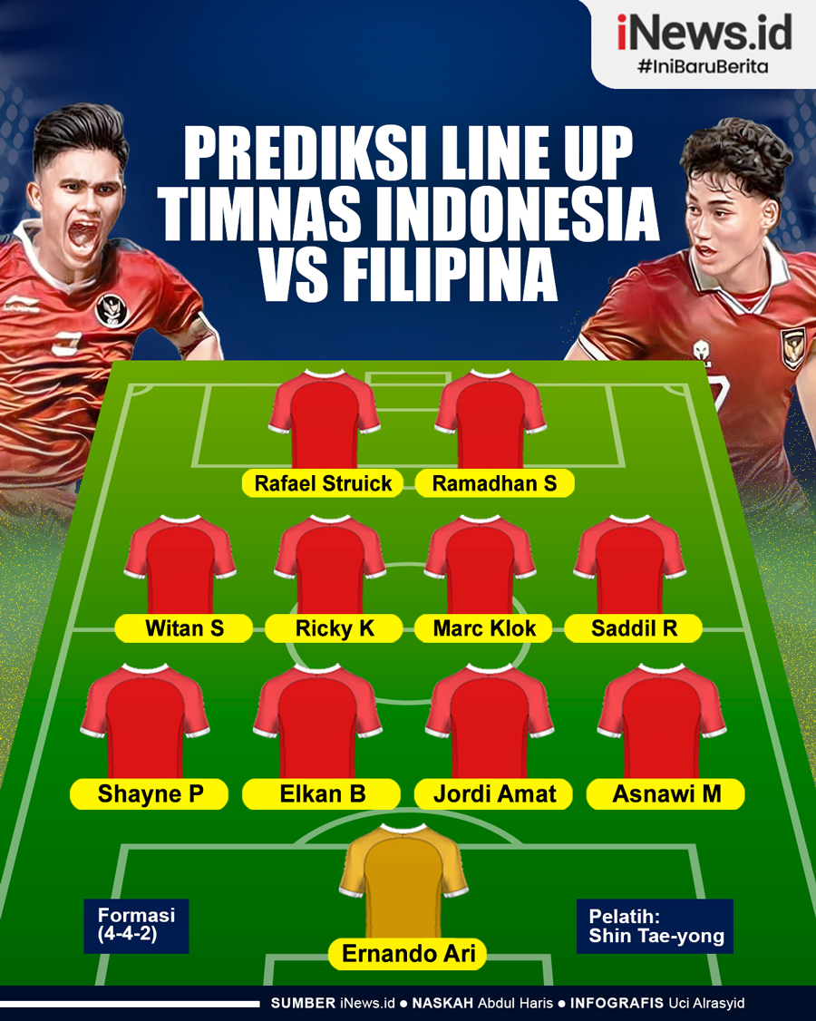 Infografis Prediksi Line Up Timnas Indonesia vs Filipina pada Kualifikasi Piala Dunia 2026