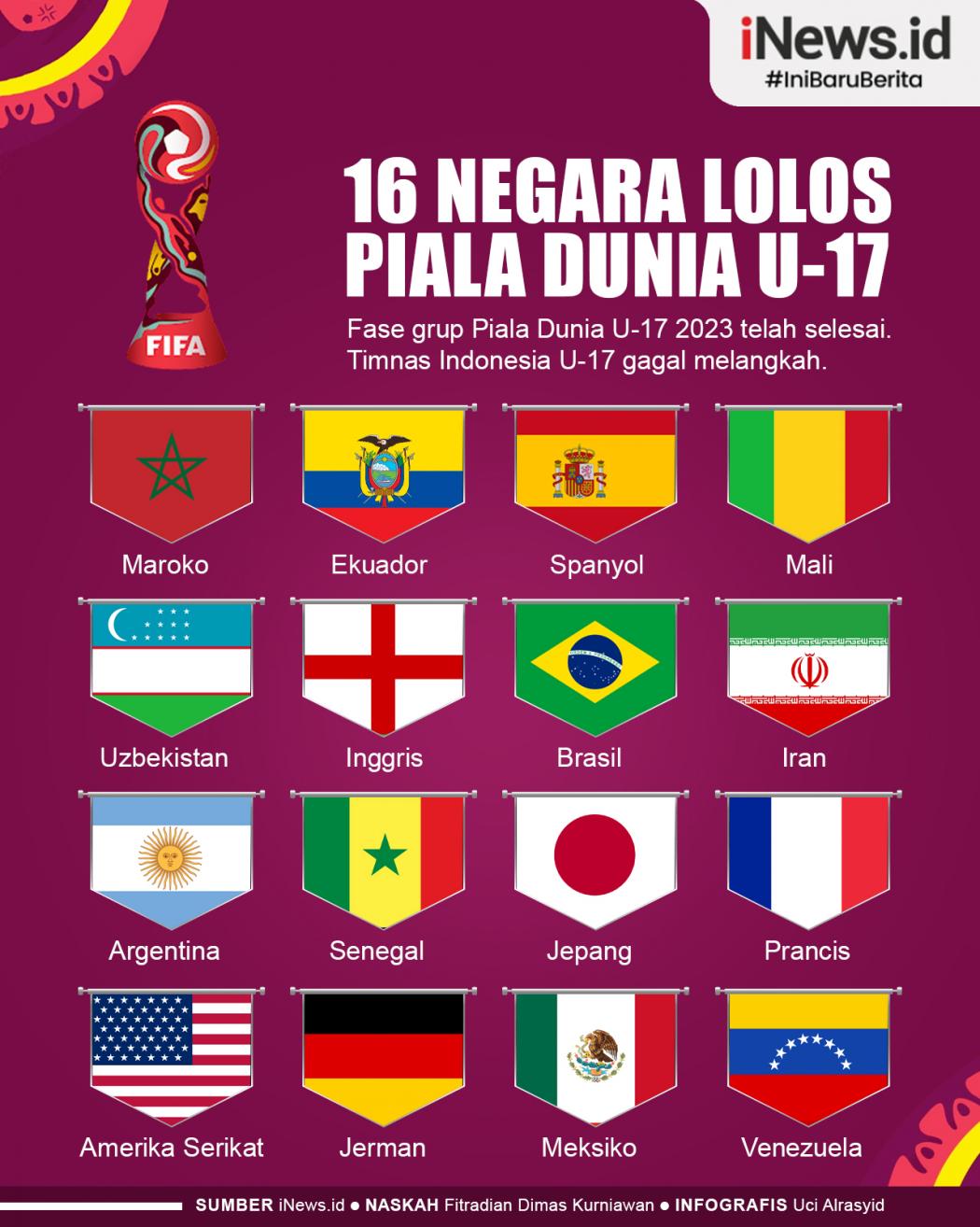 Infografis Daftar Negara Lolos ke 16 Besar Piala Dunia U-17 2023