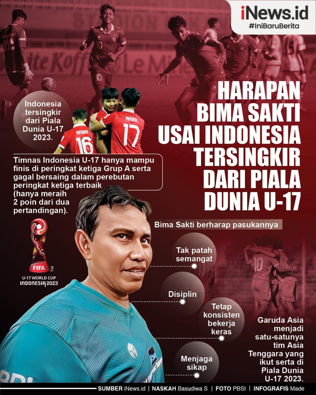 Infografis Harapan Bima Sakti Usai Indonesia Tersingkir dari Piala Dunia U-17