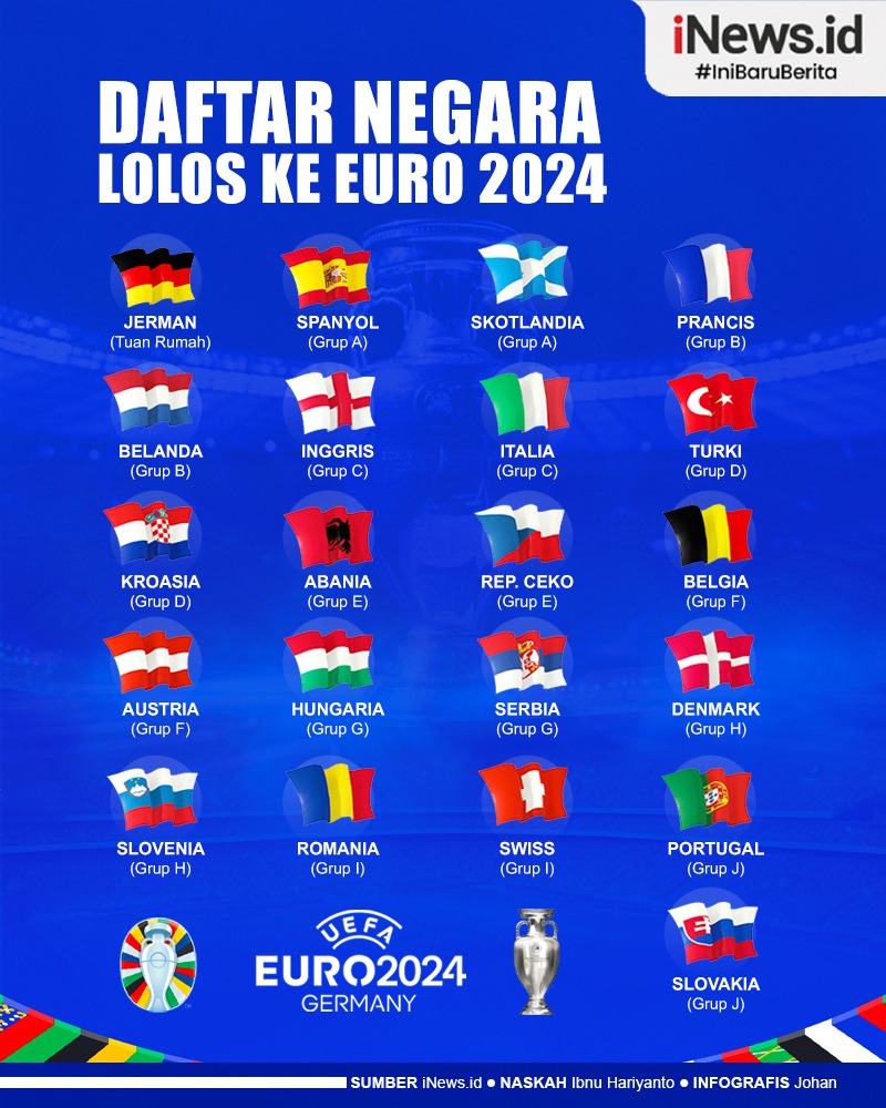 Infografis Daftar Negara Lolos ke Euro 2024