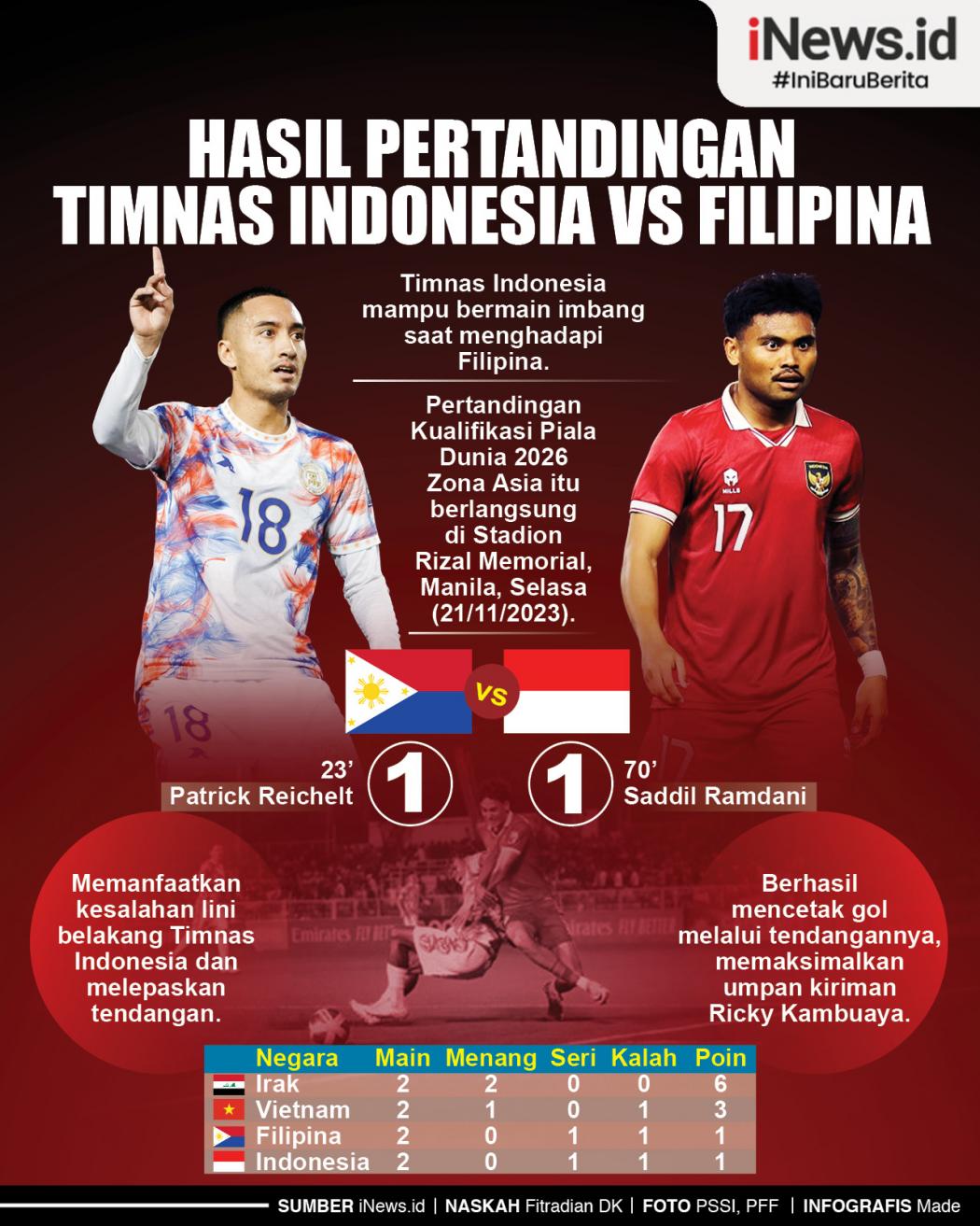 Infografis Hasil Pertandingan Timnas Indonesia Vs Filipina