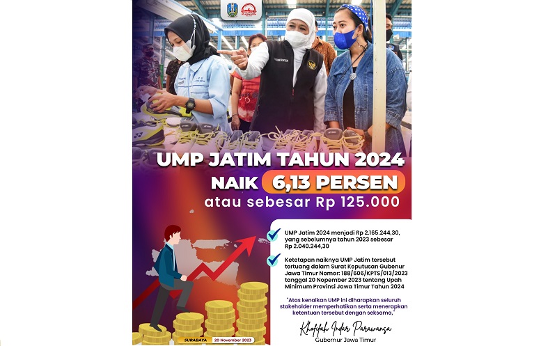 Gubernur Khofifah Tetapkan Upah Minimum Provinsi Jatim 2024 Naik 6,13 Persen