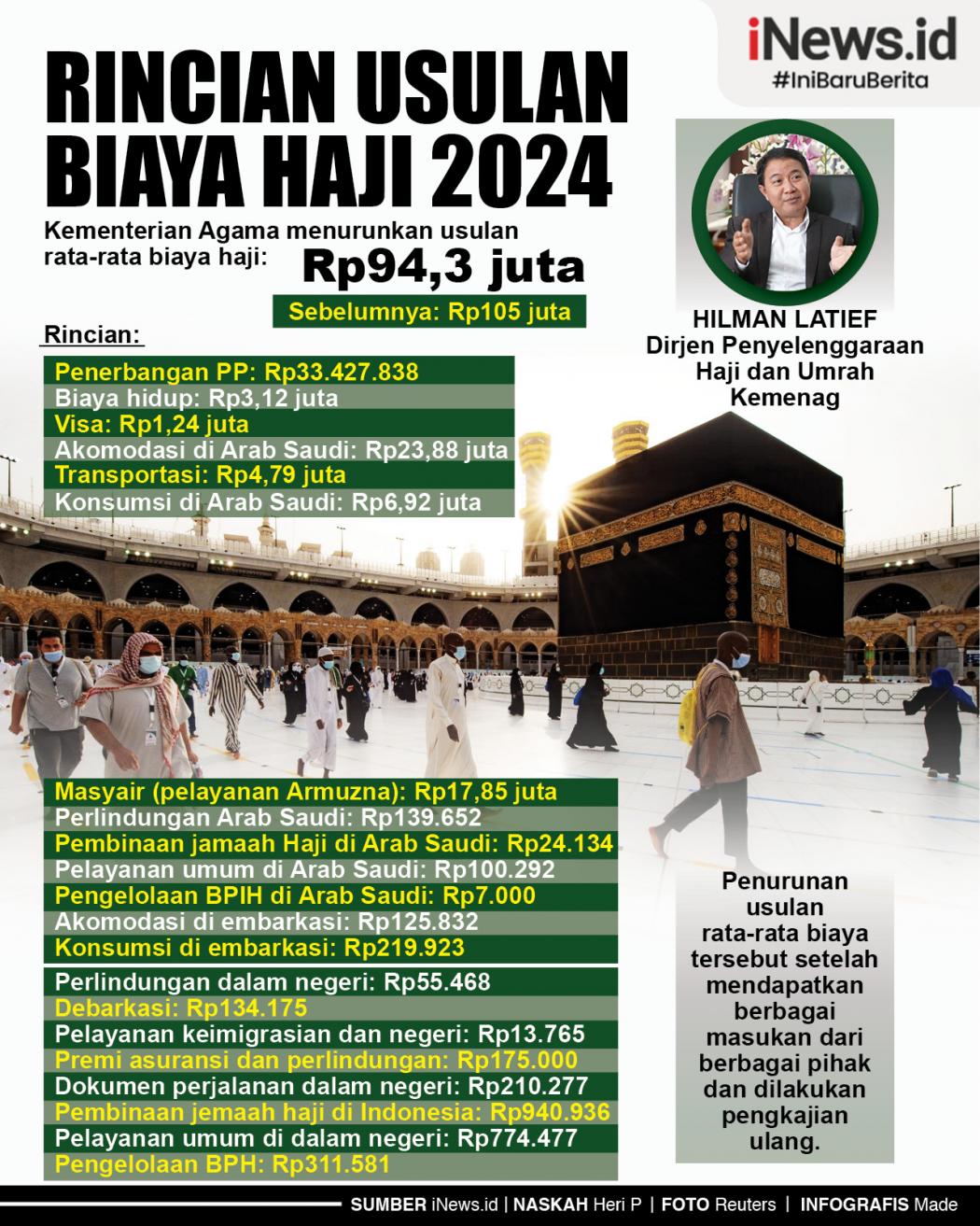Infografis Rincian Usulan Biaya Haji 2024