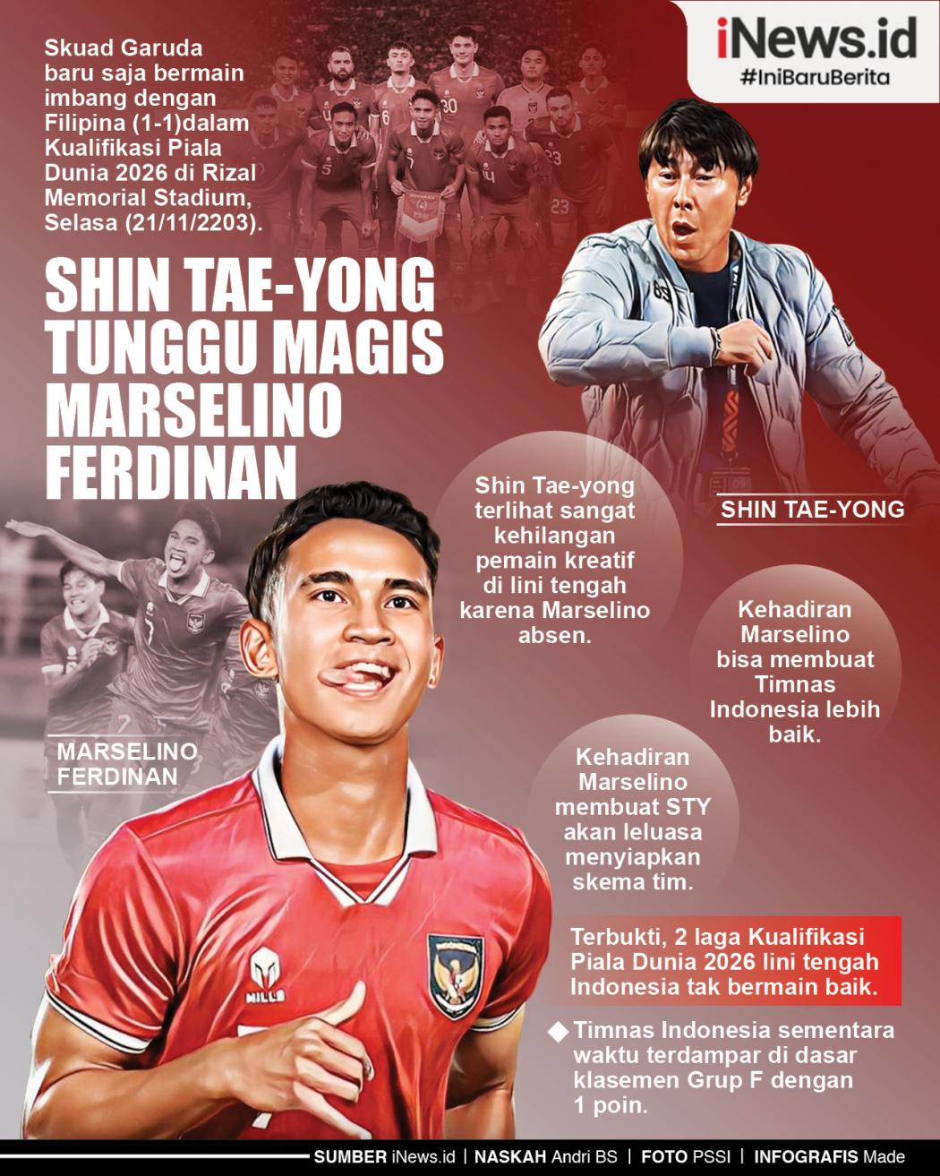 Infografis Shin Tae-yong Tunggu Magis Marselino Ferdinan
