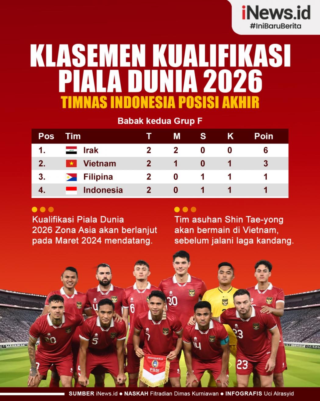 Infografis Klasemen Kualifikasi Piala Dunia 2026: Timnas Indonesia Posisi Akhir