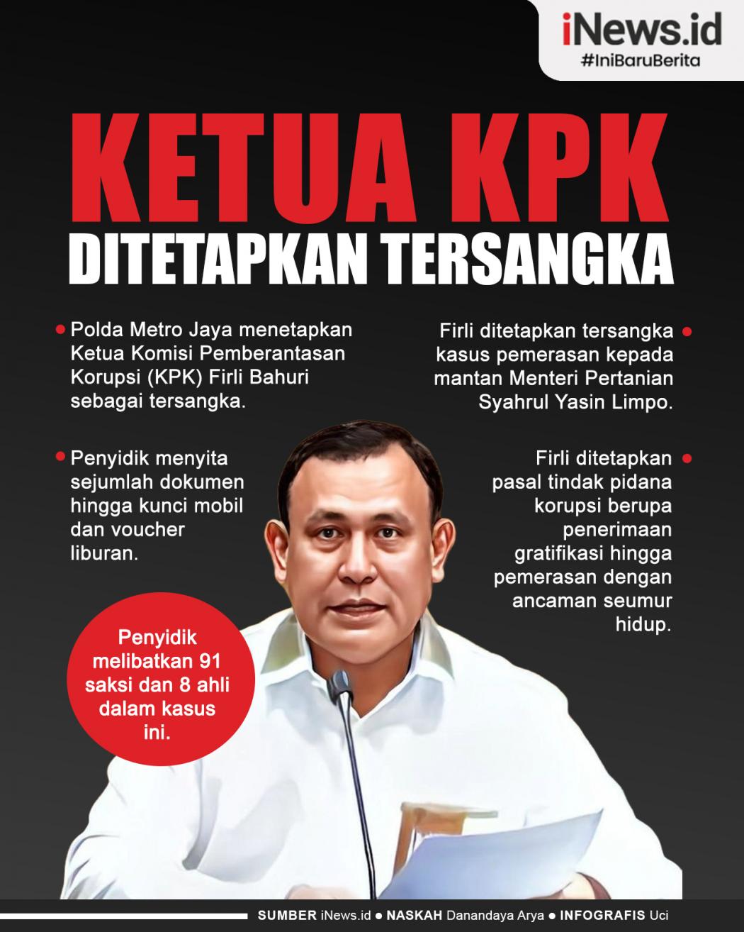 Infografis Ketua KPK Firli Bahuri Ditetapkan Tersangka Pemerasan SYL