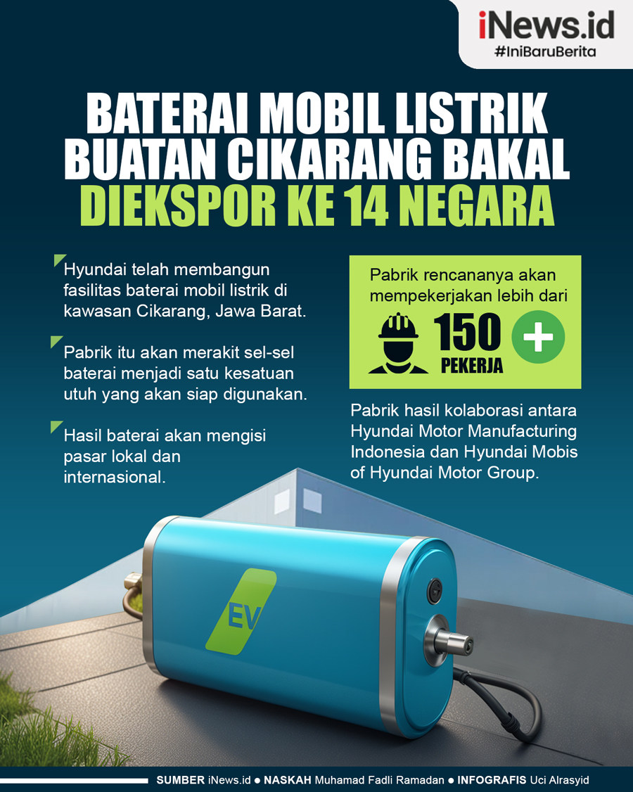 Infografis Baterai Mobil Listrik Buatan Cikarang Bakal Diekspor ke 14 Negara
