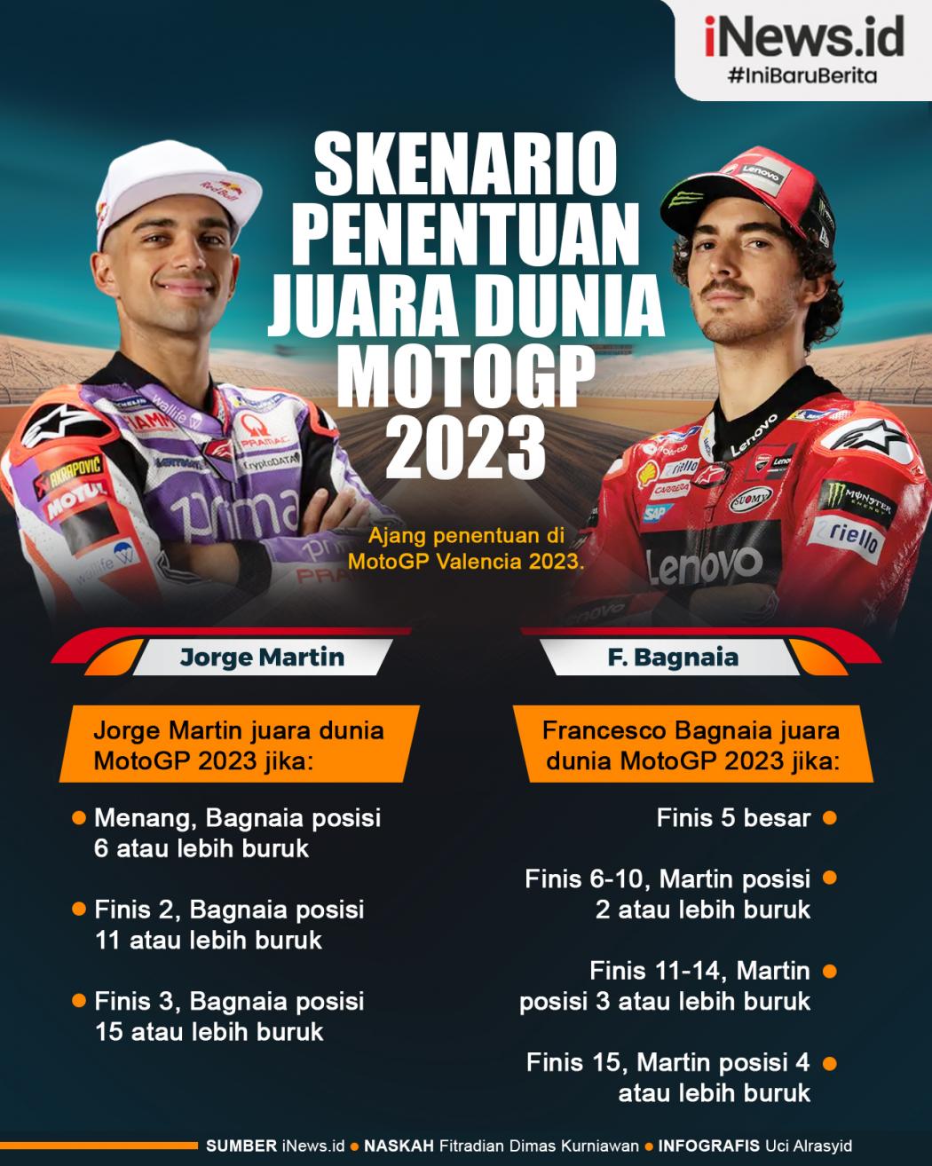 Infografis Francesco Bagnaia Vs Jorge Martin, Ini Skenario Penentuan Juara Dunia MotoGP 2023 