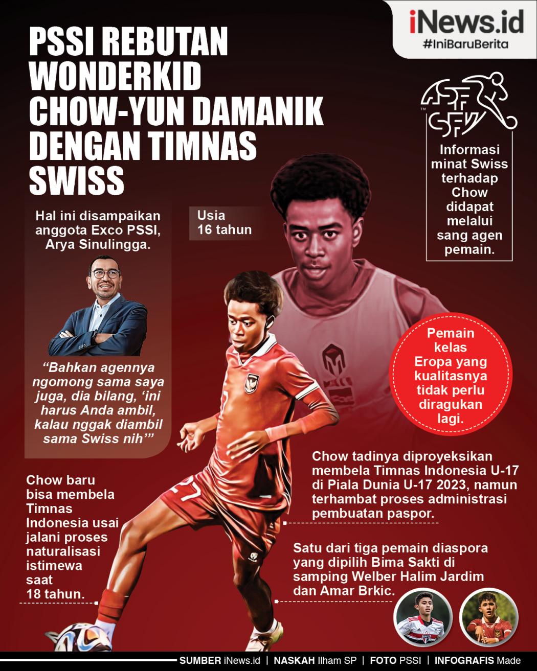 Infografis PSSI Rebutan Wonderkid Chow-Yun Damanik dengan Timnas Swiss