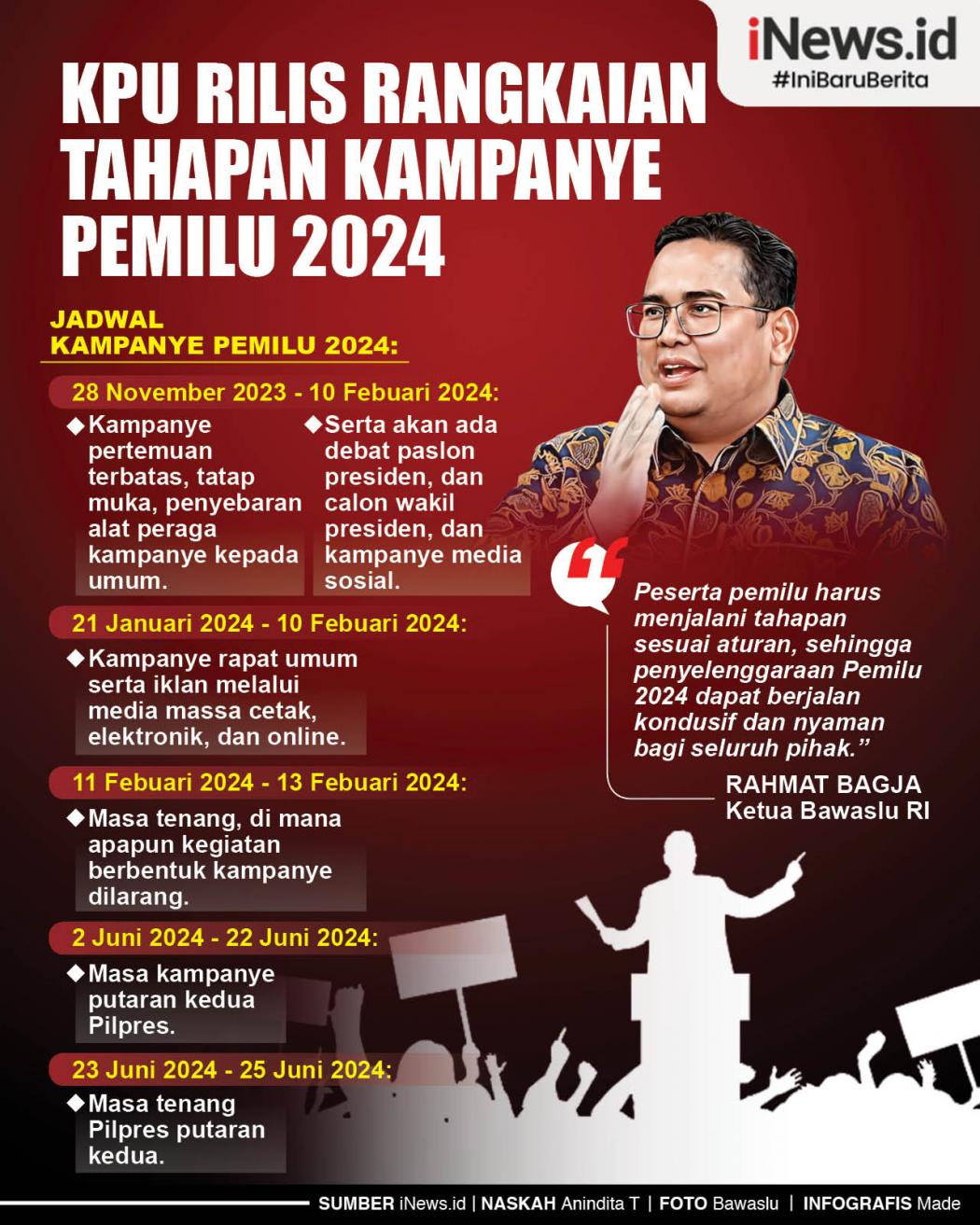 Infografis KPU Rilis Rangkaian Tahapan Kampanye Pemilu 2024