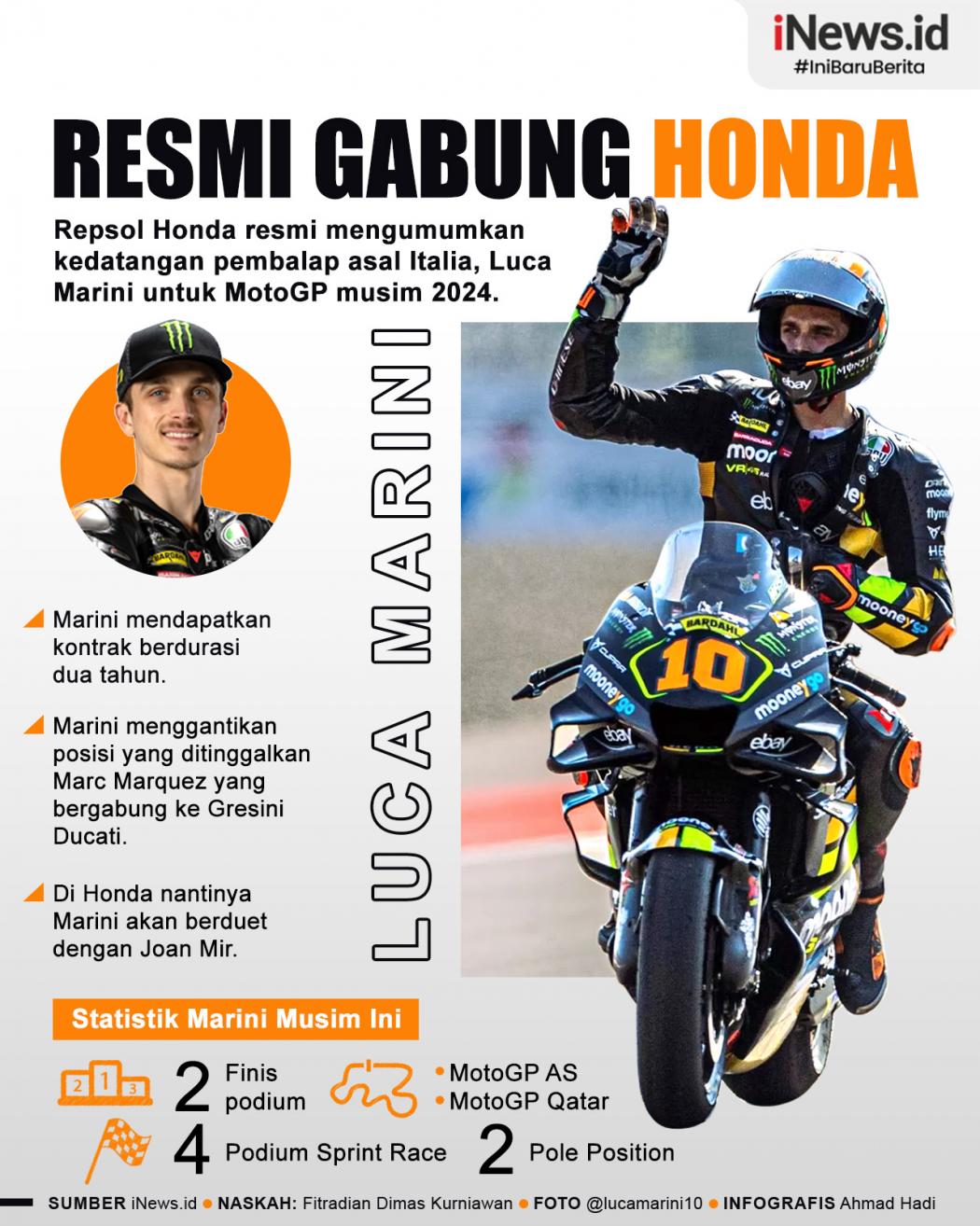 Infografis Luca Marini Resmi Gabung Repsol Honda 