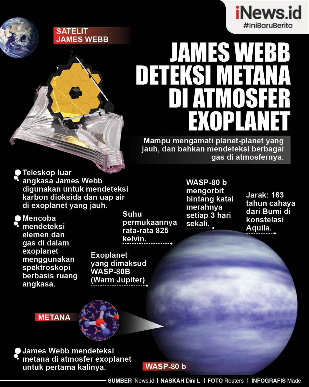 Infografis James Webb Deteksi Metana di Atmosfer Exoplanet