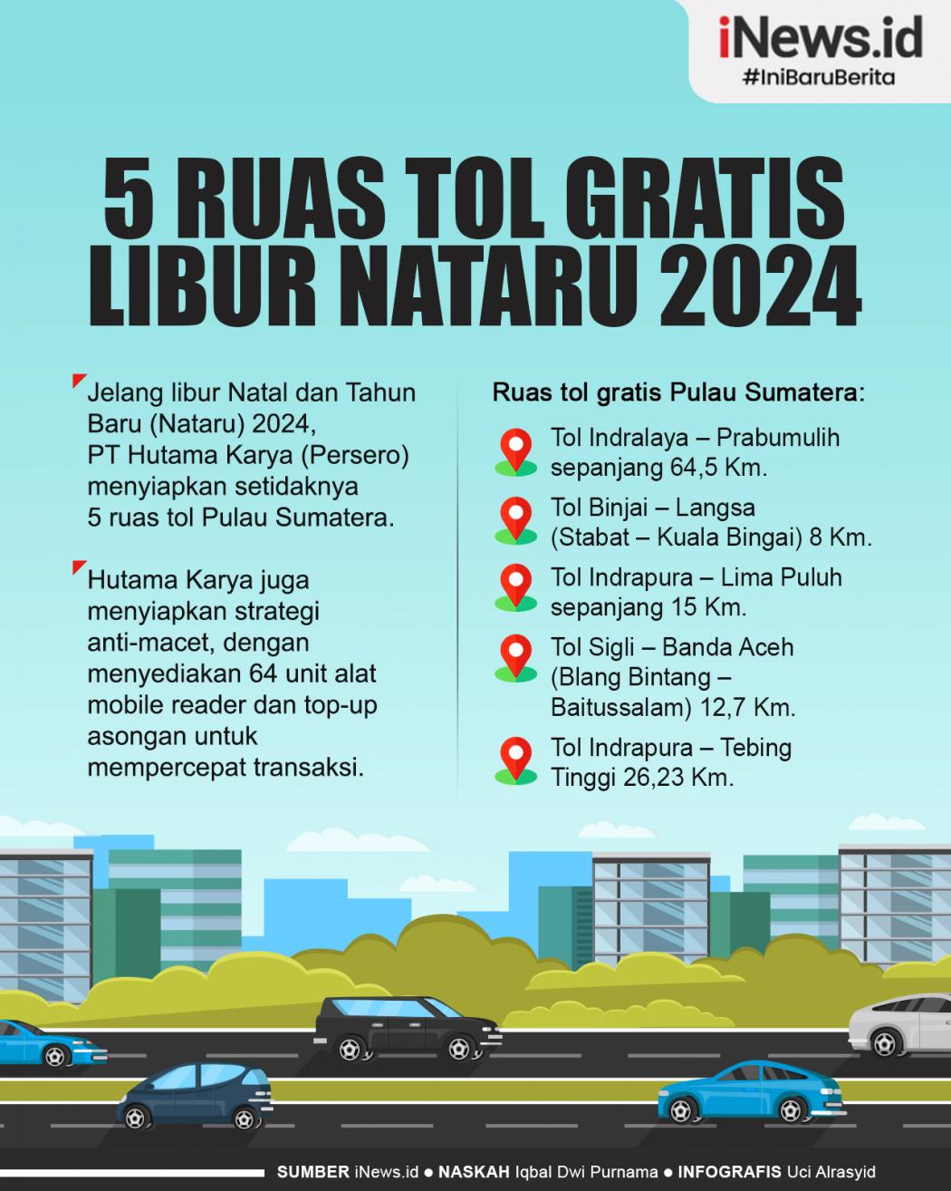 Infografis 5 Ruas Tol Gratis Selama Libur Nataru 2024