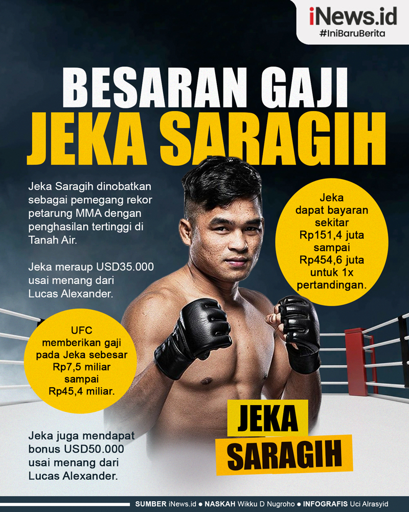 Infografis Besaran Gaji Jeka Saragih di UFC