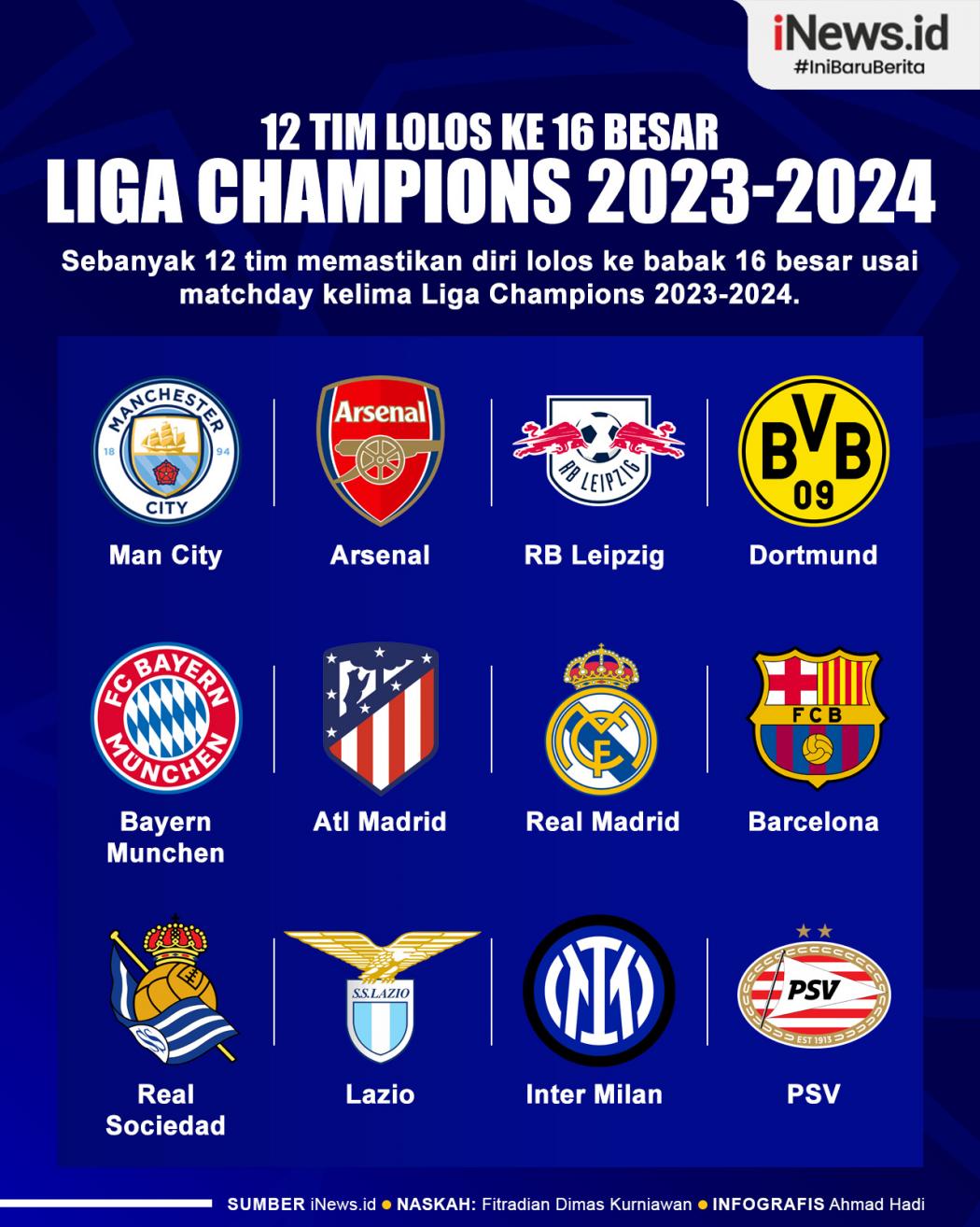 Infografis 12 Tim Lolos ke 16 Besar Liga Champions 2023-2024