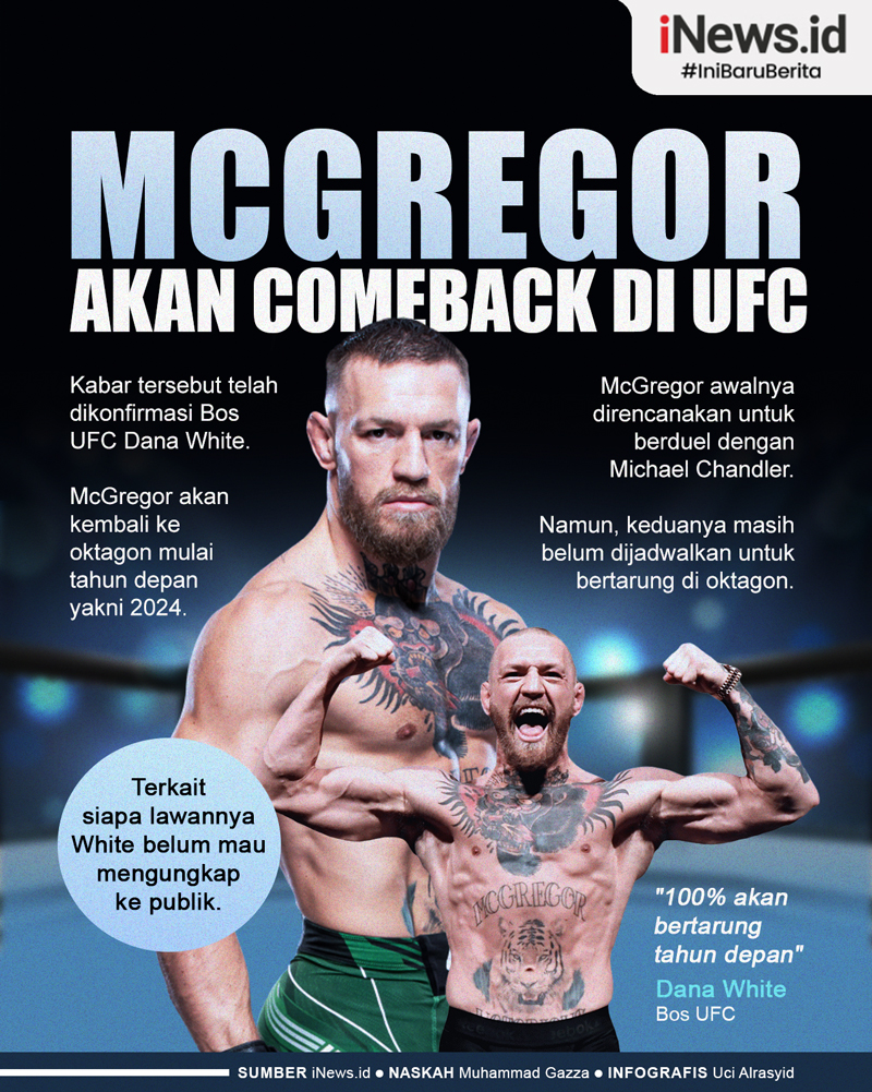 Infografis Conor McGregor Akan Comeback di Arena UFC