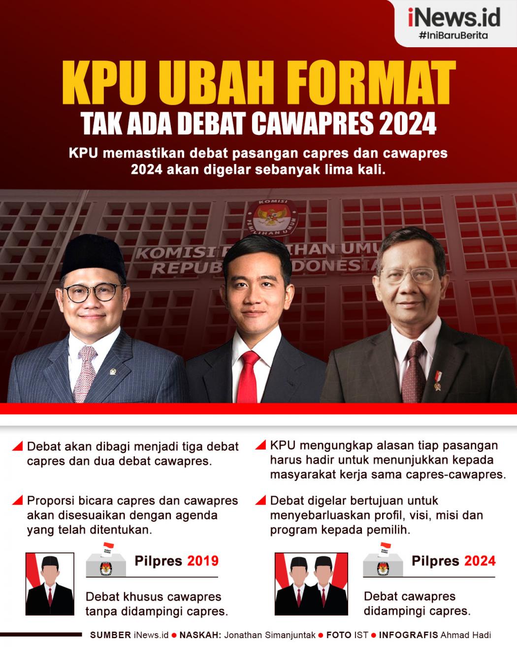 Infografis KPU Ubah Format, Tak Ada Debat Cawapres 2024